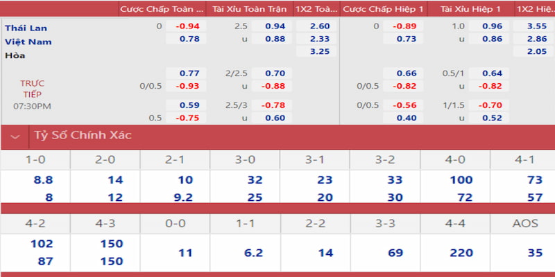 ret88 gà chọi đắk pơ